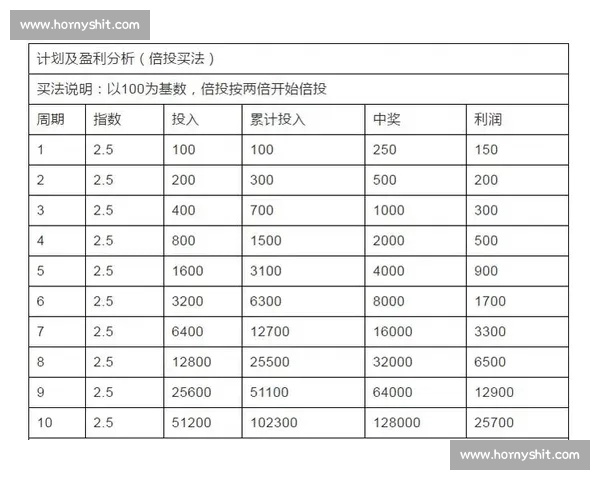 系统解析体育投注技巧与风险控制实战策略指南数据分析与概率心态管理