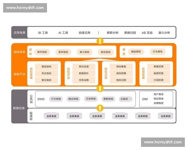 以电竞赛事数据平台为核心的生态构建与产业价值升级研究创新驱动
