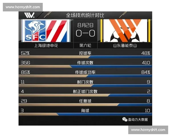 足球赛后数据分析与技术统计复盘揭示比赛关键因素 - 副本 - 副本