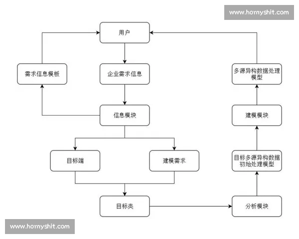 面向体育赛事全流程的数据采集分析建模与决策支持研究体系构建论 - 副本 - 副本 (2)