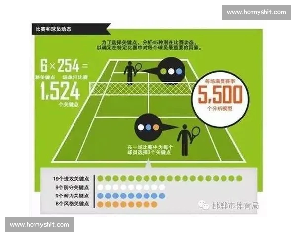基于大数据分析的运动员表现与赛事趋势研究