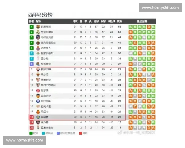 西甲最新赛季全面数据分析及球队表现趋势解读 西甲最新赛季全面数据分析及球队表现趋势解读